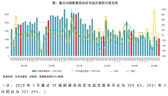 5月重点14城二手住宅合计