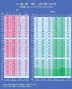 明日取证登记！深圳南山
