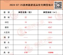 7月25日惠州市二手房住宅