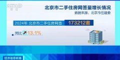超2.1万套 上月北京二手住