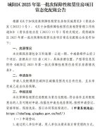 城阳区推出首批521套保障